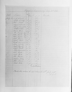 Paysheet, 1851