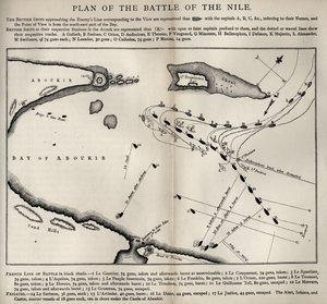 Plan for the Battle of the Nile, from The Life of Nelson by Robert Southey by English School