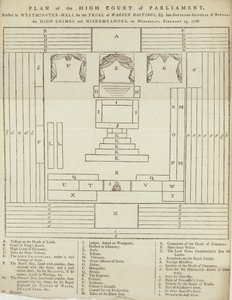 Plan of the High Court of Parliament in Westminster Hall for the trial of Warren Hastings by English School