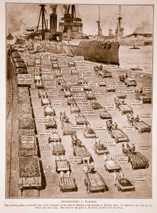 Provisioning a Warship