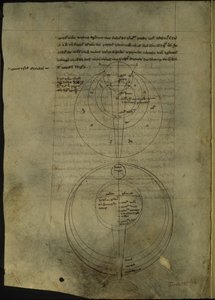Circular diagrams relating to the scientific study of optics