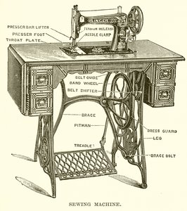 Sewing Machine by English School