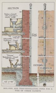 Soil-Pipe and Trap-Ventilating Pipes for a Tier of Three Closets by English School