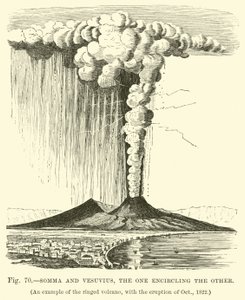 Somma and Vesuvius, the One Encircling the Other by English School