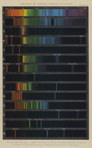 Spectra of Various Sources of Light by English School