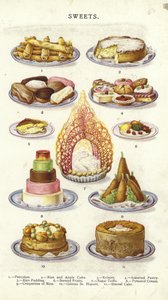 Sweets by English School