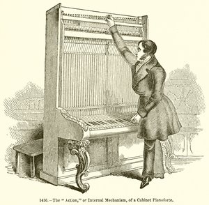 The Action, or Internal Mechanism, of a Cabinet Pianoforte by English School