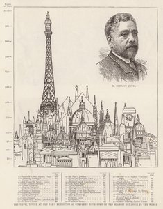 The Eiffel Tower at the Paris Exhibition as compared with some of the Highest Buildings in the World by English School