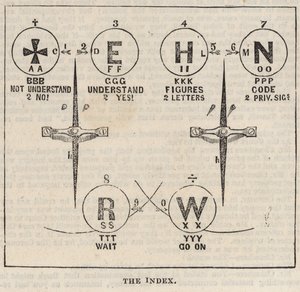 The Great Western Electric Telegraph: The Index by English School