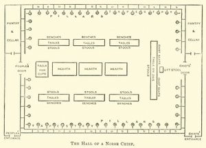 The Hall of a Norse Chief by English School
