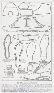 The manufacture of a boot by English School