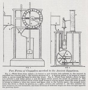 Two forms of clepsydra ascribed to the ancient Egyptians by English School