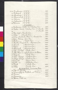 Contents page of Cod