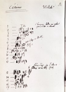 Sheet music page for Relache, ballet in two acts with cinematographic intermission by Erik Satie