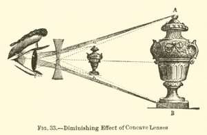 Diminishing Effect of Concave Lenses by European School