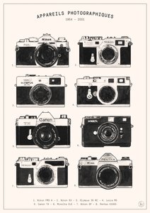 Cameras