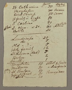 Inventory of Paintings, possibly 1868-69