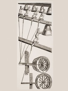 Chimes of the Clock of St. Lambert in Liege, Belgium, from Le Moyen Age et La Renaissance by Paul Lacroix (1806-84) published 1847 by French School