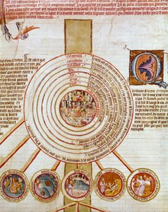 Cosmogony: representation of the works of Creation. The different circles symbolize in the center Hell (or all evil descends) then Earth, Sea, fire, different heavens. Down in the small circles, the steps representing the creation of the Universe. by French School