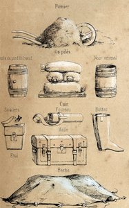 Description of the various products and uses of cow: all kinds of objects made from cow (beef foot oil, leather objects, manure). Plate 