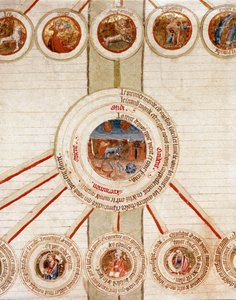 Detail of a page with the symbolic representations of the different elements of the Universe (cosmogony) and the exact sciences that control them (cosmology), with in the center the Earth, above in the circles the zodiacal signs