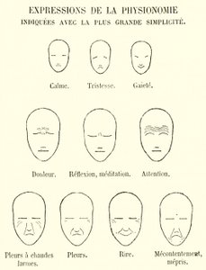 Expressions of the Physiognomy, Indicated with the Greatest Simplicity by French School