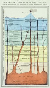 Ideal cross-section of the earth
