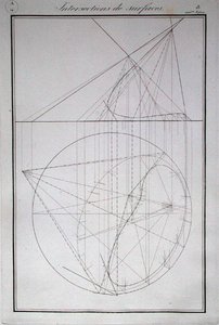 Intersection of surfaces, from 