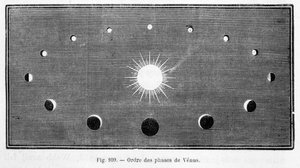 Order of the phases of Venus - in 