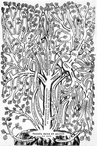 Organigram showing the organization of government in France in the 16th century, 1579 by French School