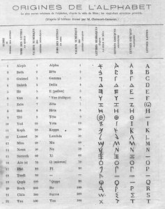 Origins of the alphabet: table comparing the twenty-two Hebrew letters of the stele of Mesa with the Greek and Latin alphabets by French School