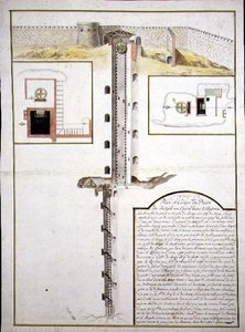 Plan and Cross-section of a Well