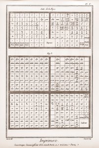 Printing: Greek Case, Lower Casseau of the Second Part and Third Part - 