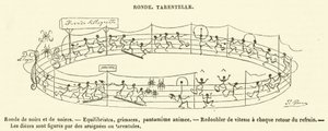 Round Dance, Tarantella by French School