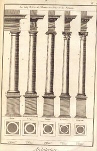The Five Orders of Architecture shown through the Means of Columns, Plate I from `Dictionnaire d