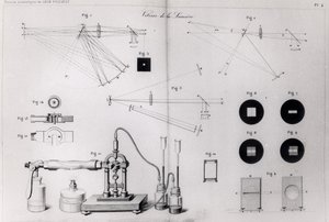 The speed of light, from Recueil des Travaux Scientifiques de Leon Foucault, published in Paris, 1878