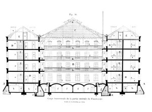 Transverse Section of the Central Part of the Familistery of Guise, from Solutions Sociales by Jean-Baptiste Andre Godin, Paris, 1871 by French School