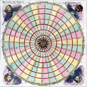 Wind Compass Giving Their Ancient and Modern Names and Divided into Circles Representing the Six Principal Nations of Europe by French School