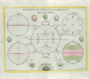 Diverse distribution of the inhabitants of the Earth, engraving by G. Zuliani taken from Tome I of the Newest Atlas published in Venice in 1779 by Antonio Zatta by G. Zuliani