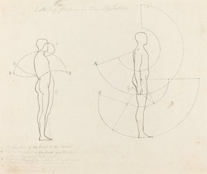 Extent of Motion Shown in Two Figures by George Scharf after John Flaxman