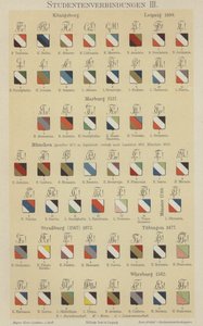 Badges of German student associations by German School