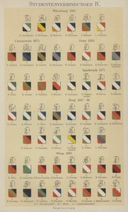 Badges of student associations by German School