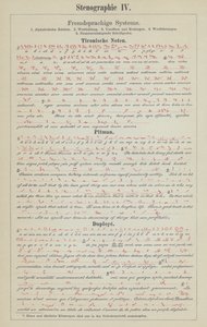 Examples of shorthand writing systems by German School