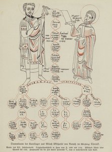 Family tree of the Carolingians by German School