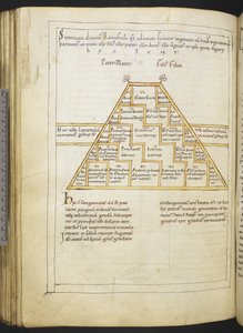 Etymologiae and De natura rerum by Isidore of Seville by German School