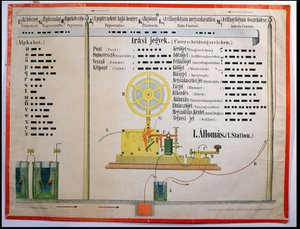 Morse Code Alphabet and Punctuation, Illustration from an Educational Poster in Hungarian, Printed in Ravensburg, Germany, Late 19th Century