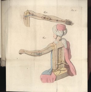 Plate V from Uber den Schachspieler des Herrn von Kempelen und dessen Nachbildung, published by Joseph Friedrich Freiherr von Racknitz, Leipzig und Dresden: Joh. Gottl. Breitkopf, 1789 by German School