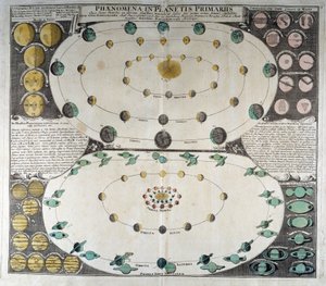 Representation of the Movement of the Planets Around the Sun. Duppelmayer Sky Atlas, Nuremberg by German School
