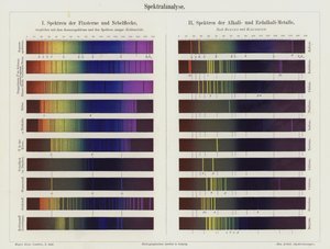 Spectral analysis by German School
