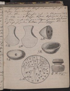 The Schliemanns Diary Contains Sketches of Discoveries by Heinrich Schliemann